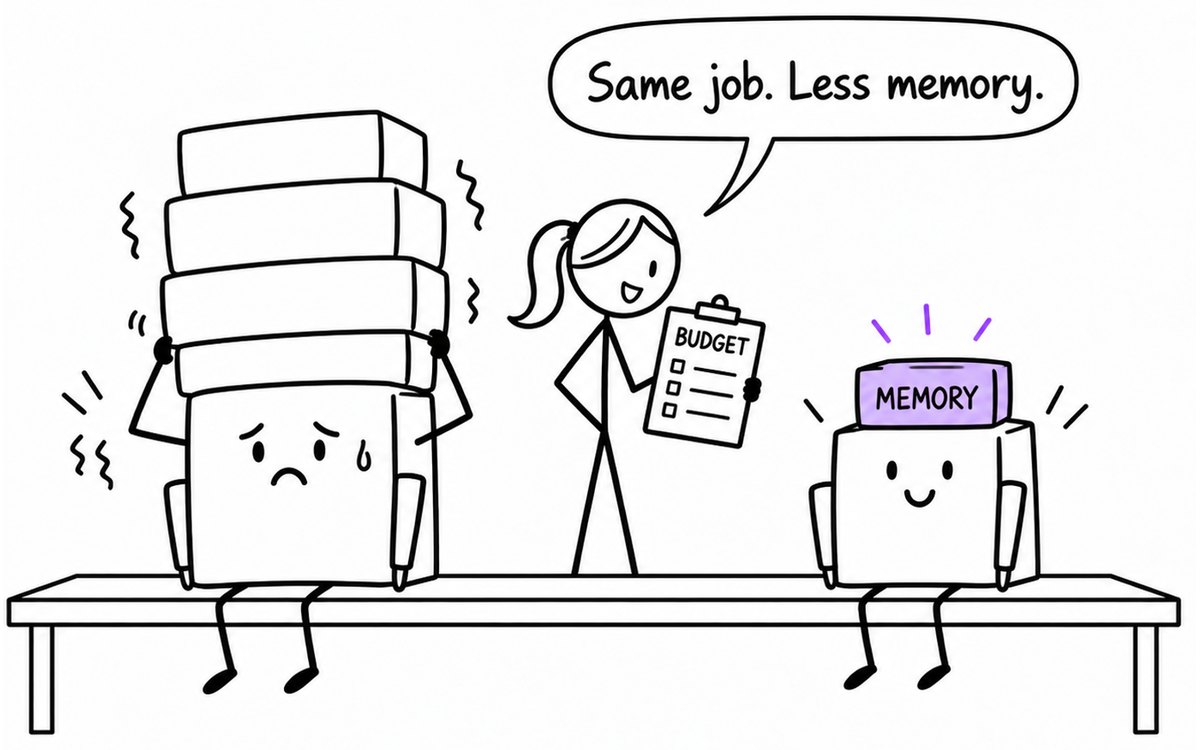 A model slumps under a tower of memory boxes while another sits happily with one small block; the researcher holds a budget.